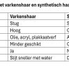 Penselen set synthetisch 8-dlg