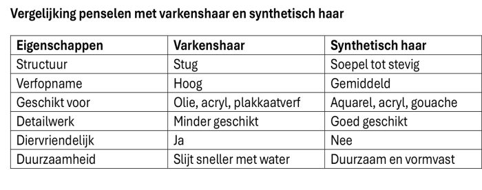 Penselen set synthetisch 8-dlg